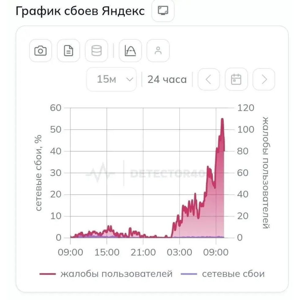 ❗️ Уважаемые пользователи!